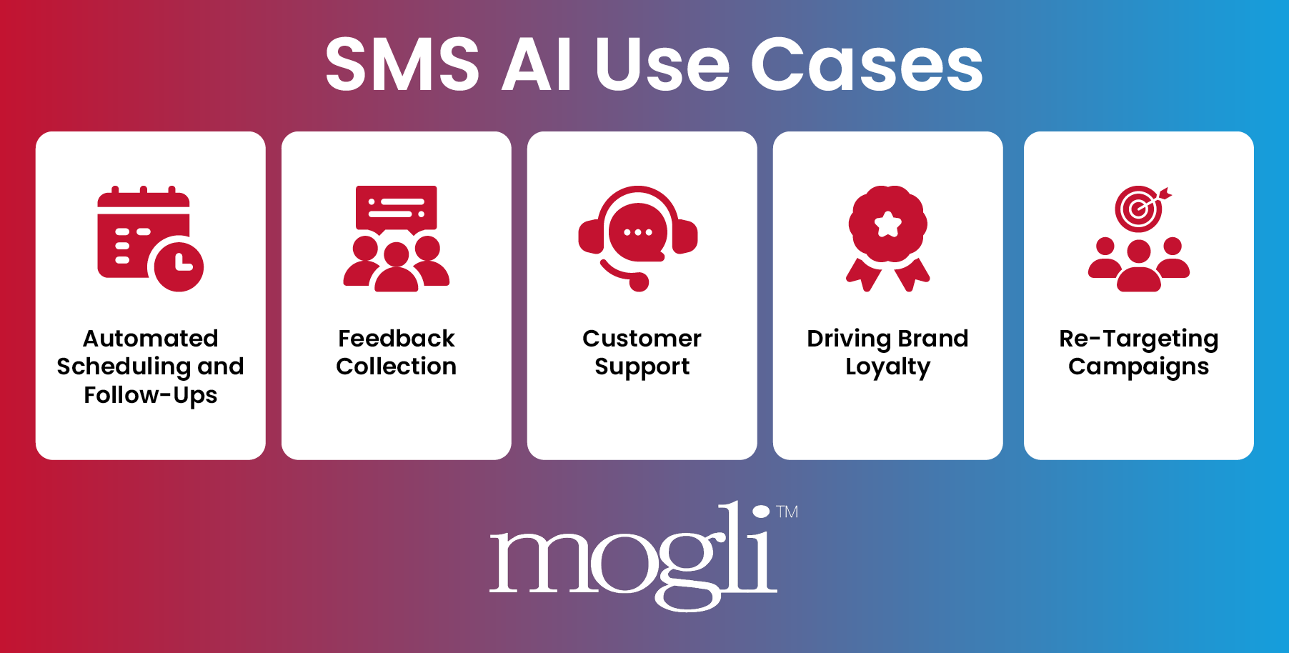 SMS AI marketing use cases, as explained below