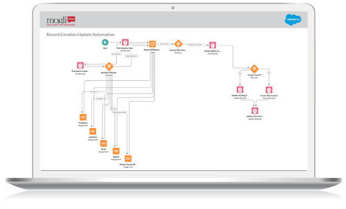 Automations-mockups2-1