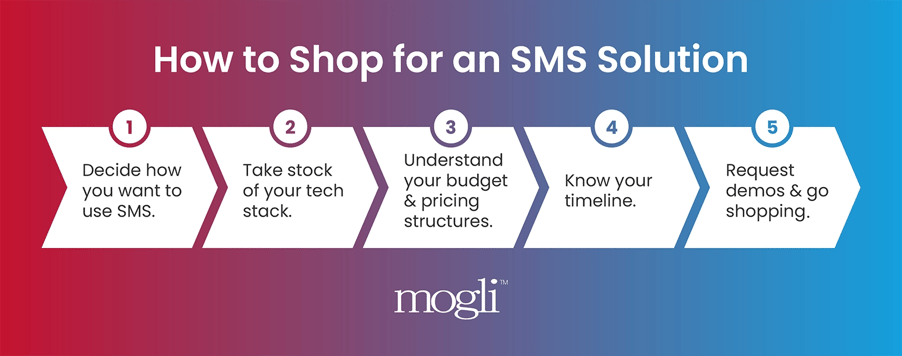SMS Buyer’s Guide_Steps v2