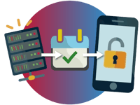 Automated 401(k) Credentialing
