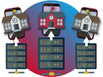 Dedicated Independent Gateways