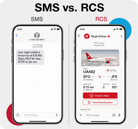 Mogli_SMS vs RMS Mogli_SMS vs RMS