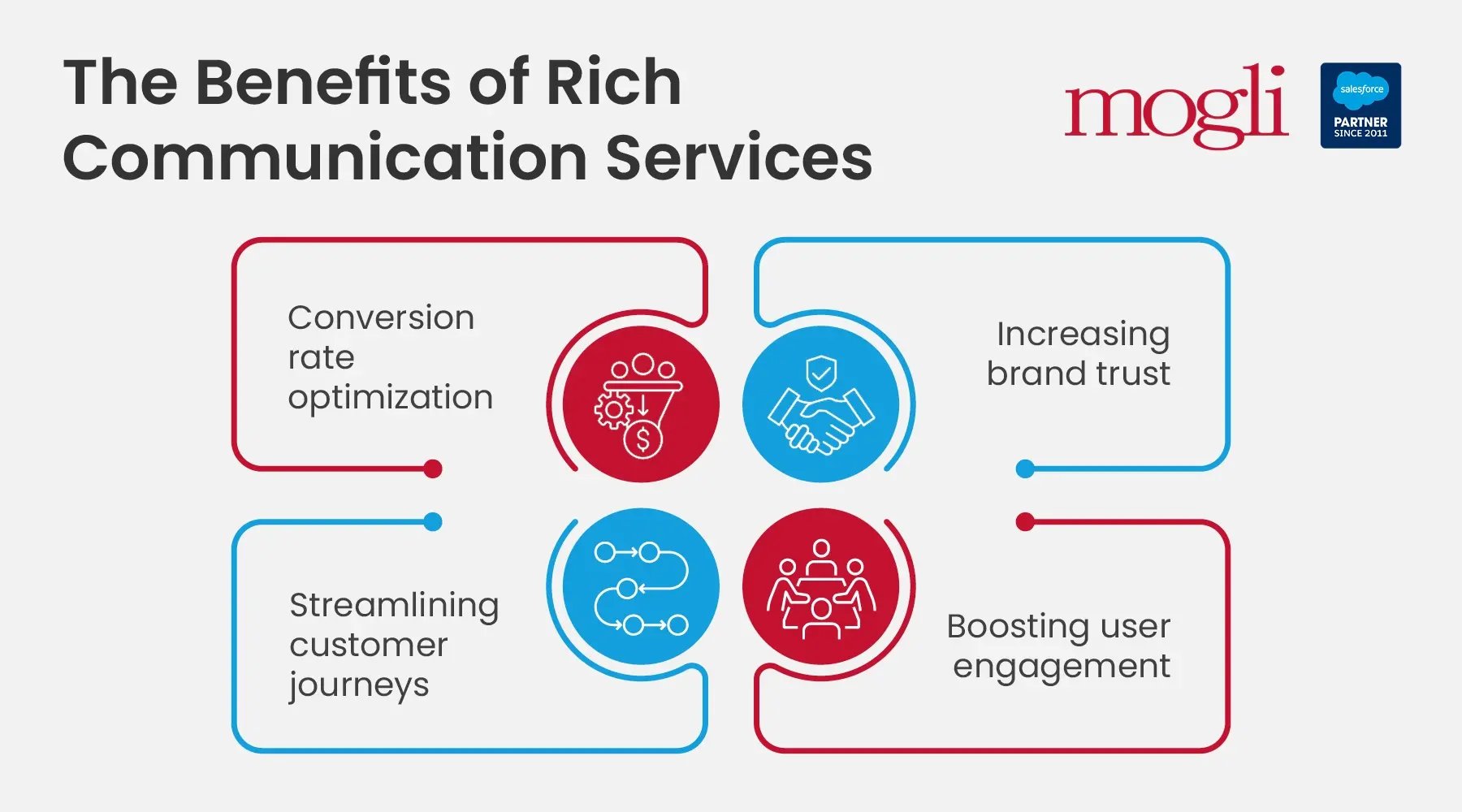 The benefits of rich communication services, listed below.
