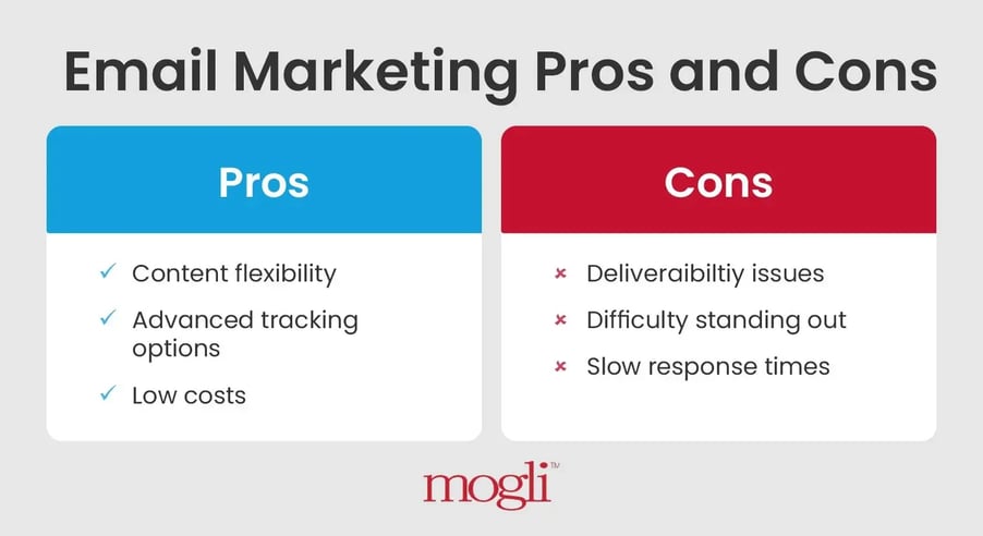 The pros and cons of email marketing, written out below.