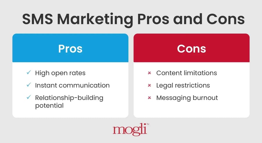 The pros and cons of SMS marketing, written out below.