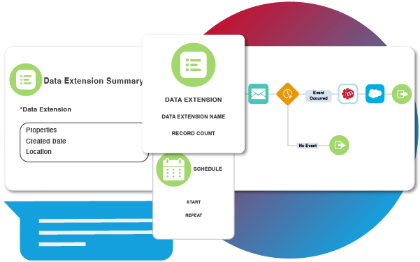 Boost engagement with seamless cross-channel orchestration