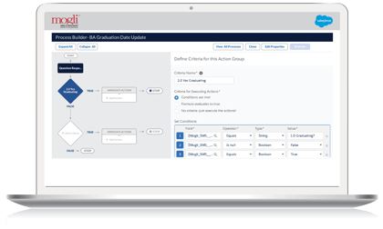 Richmond promise mogli sms and whatsapp automations from salesforce