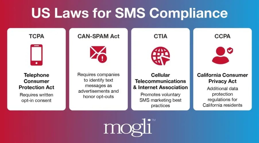 SMS Opt-In and Out_Laws