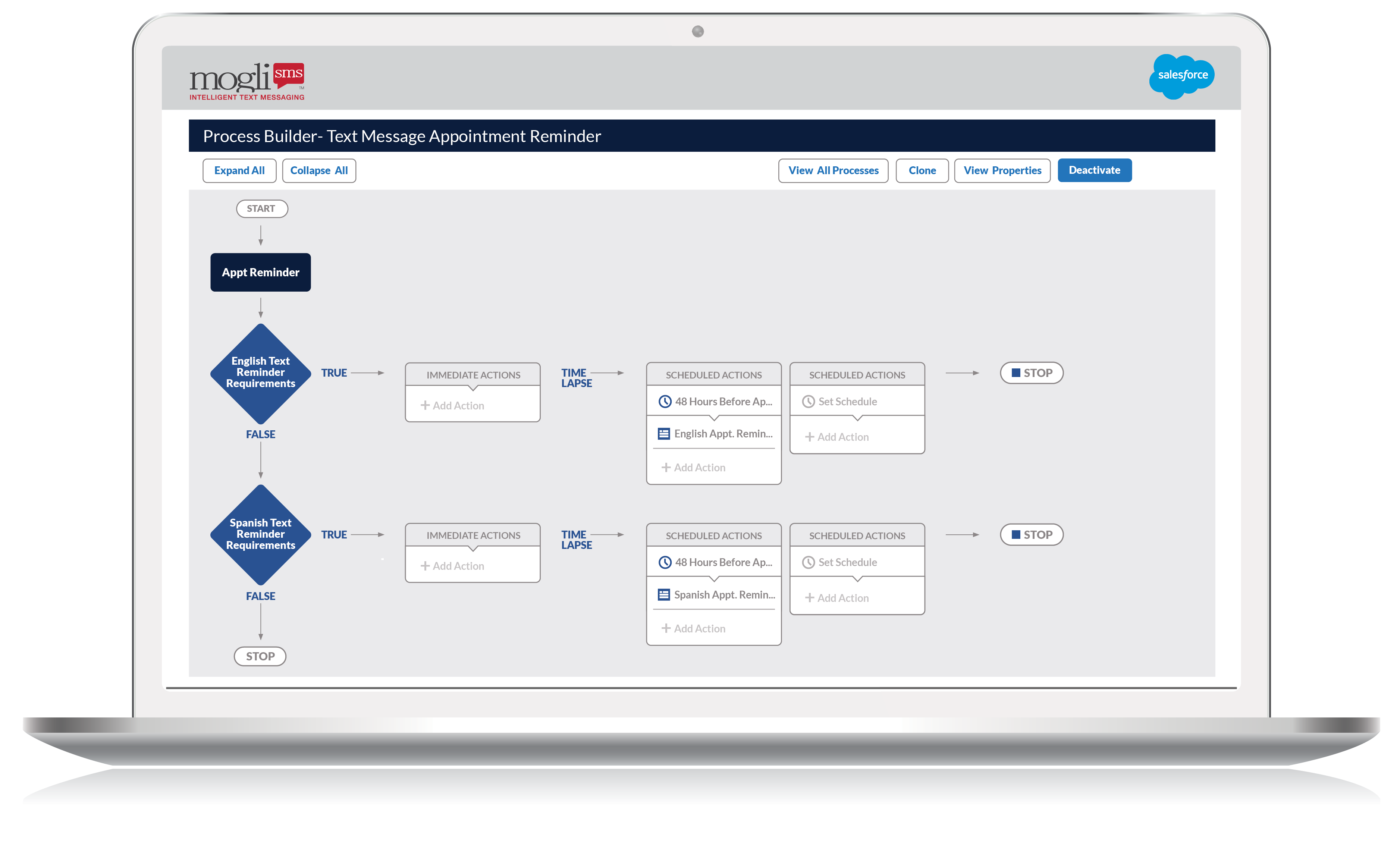 This is an example of setting up automated Salesforce SMS messages within Mogli’s software. 