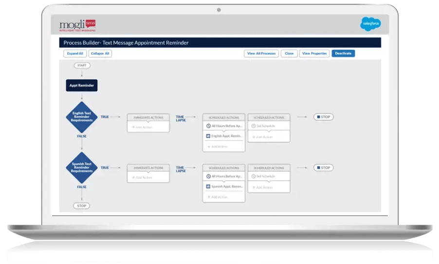 Salesforce SMS_Automation