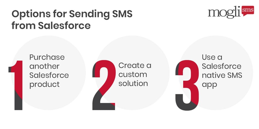 This infographic and the text below explain 3 options for getting Salesforce SMS capabilities. 