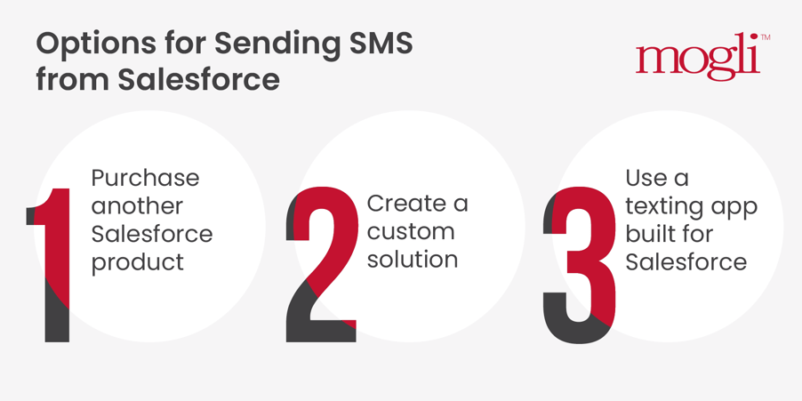 3 options for sending SMS from Salesforce, explained in the text below