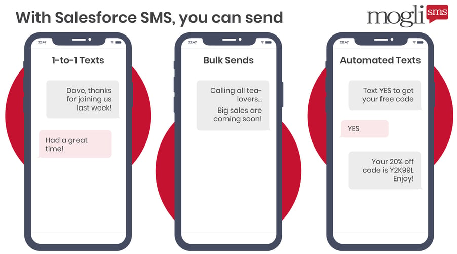 This image and the text below break down three main types of Salesforce SMS messages companies send.