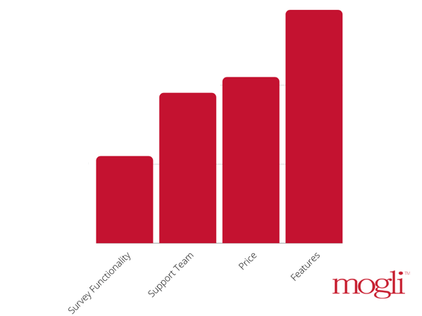 Survey Graph 