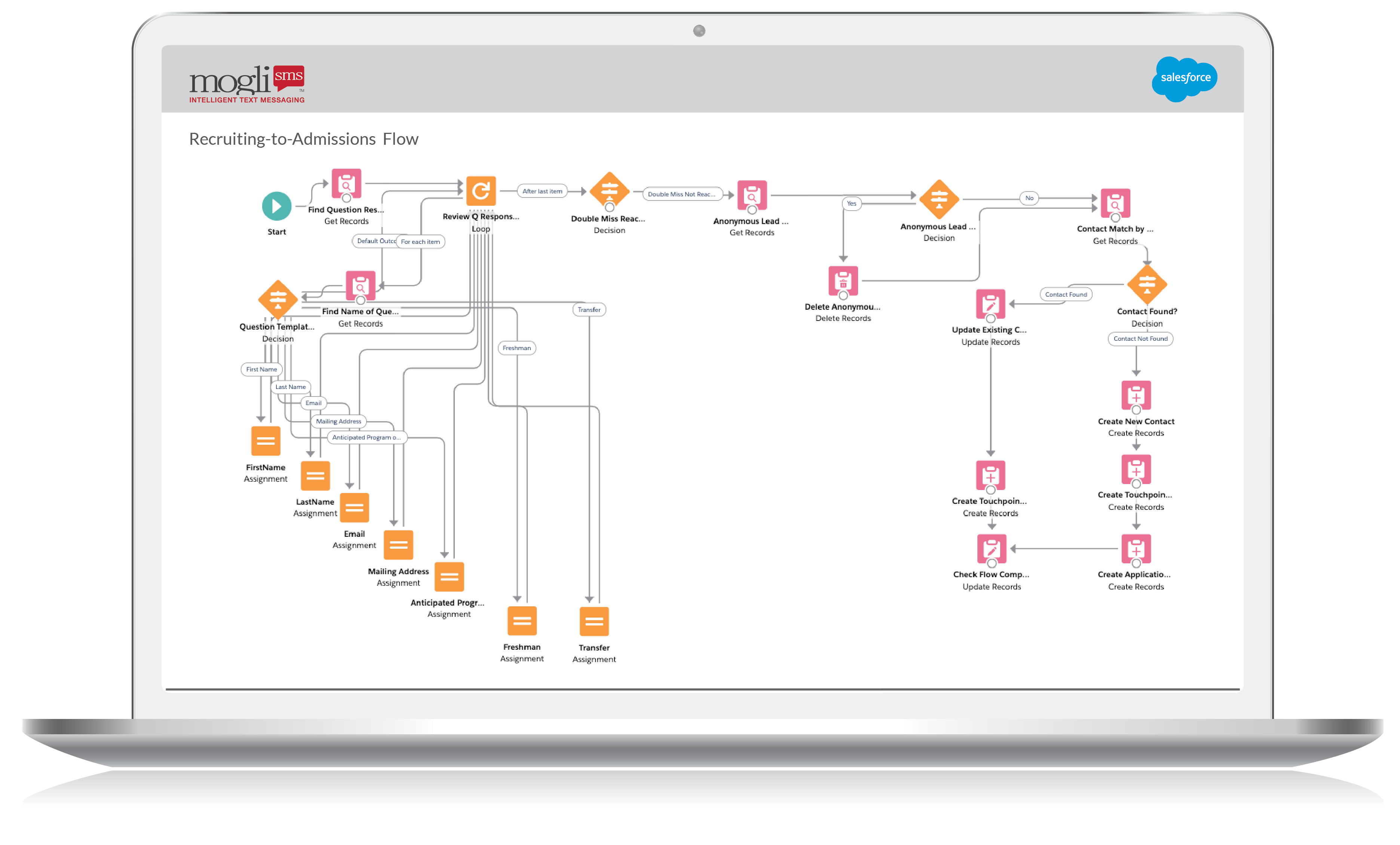 Automations-mockups3-2